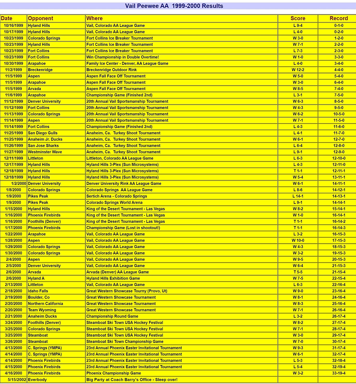 Vail Peewee AA 1998-1999 Schedule and Results photo