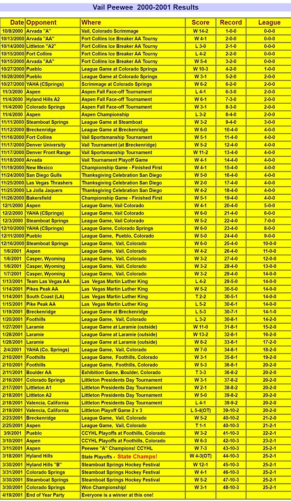 Vail Peewee A Schedule and Results photo