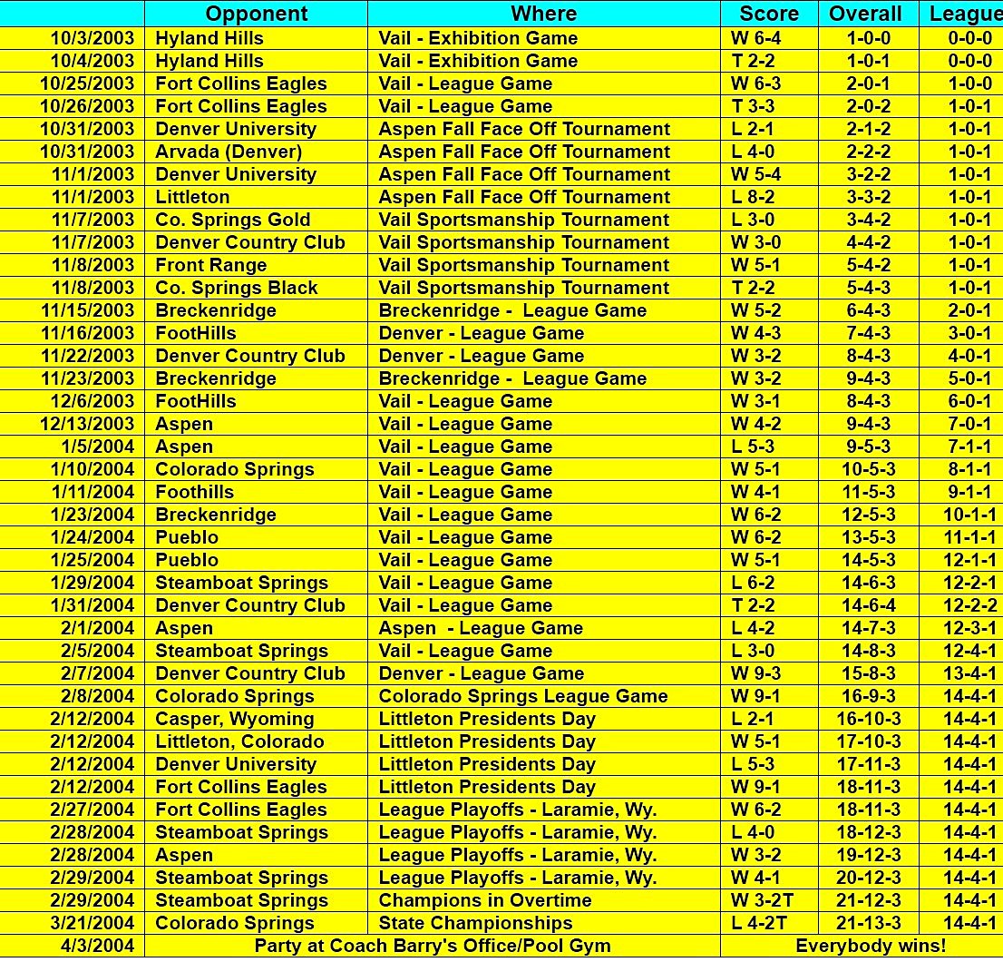 Vail Bantam A 2003-2004 Schedule and Results photo