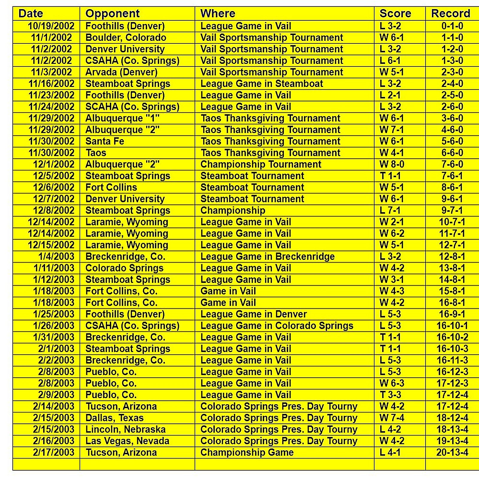 Vail Bantam A 2002-2003 Schedule and Results photo