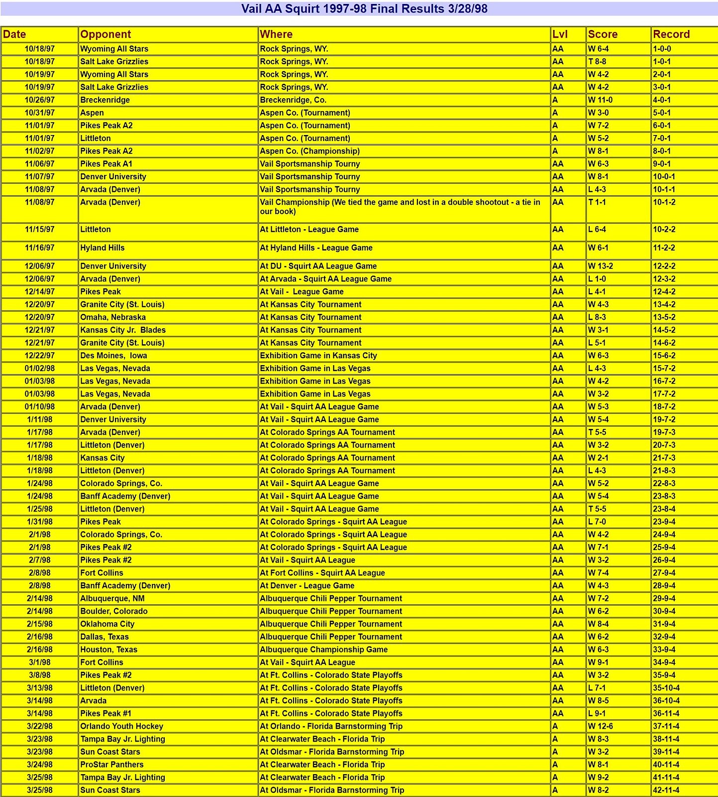 Vail AA Squirt Schedule and Results - 1997-1998 photo