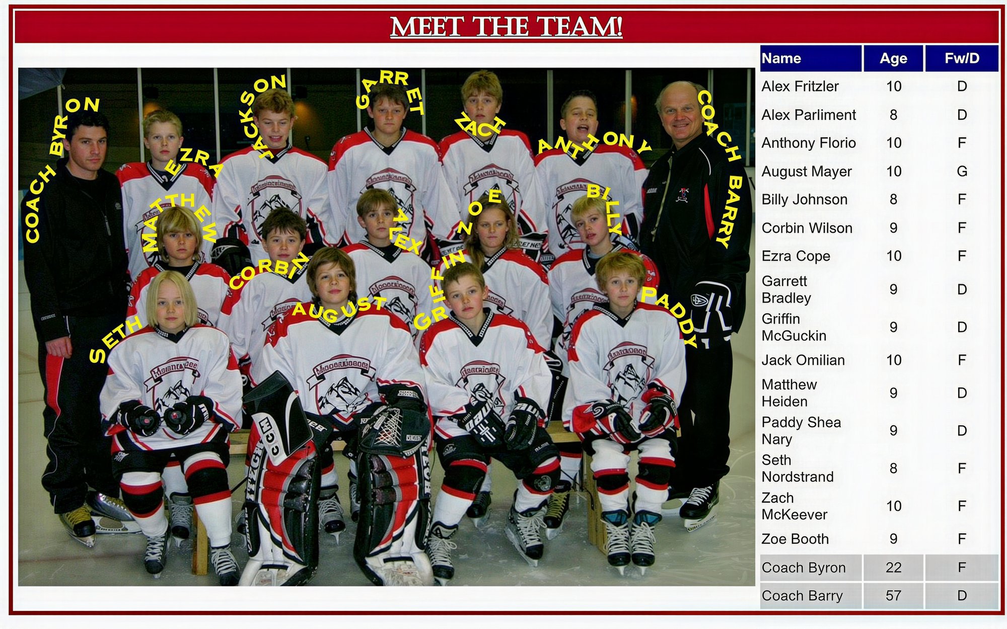 Vail-Eagle Squirt B 2010-2011 photo