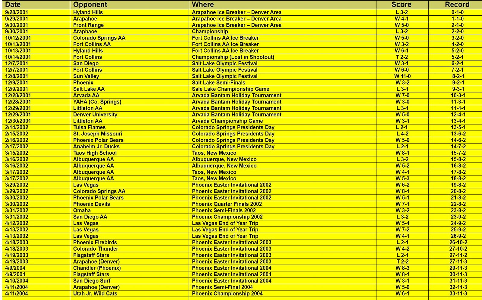 Taos Mountain Dragons Tournaments 2001-2004 photo